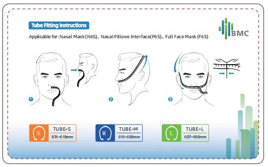N6S Nasal Mask, All Size Cushion Kit) 