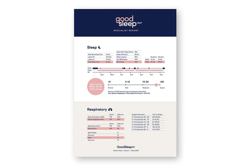 Good Sleep Test – Sleep Apnoea Screening Tool – Inc 1 x Sleep Credit 