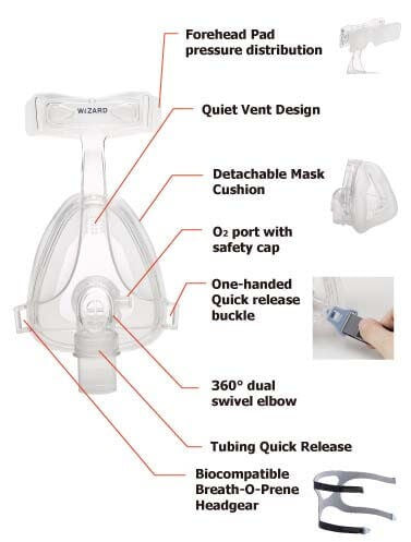 Wizard 220 Full Face CPAP Mask