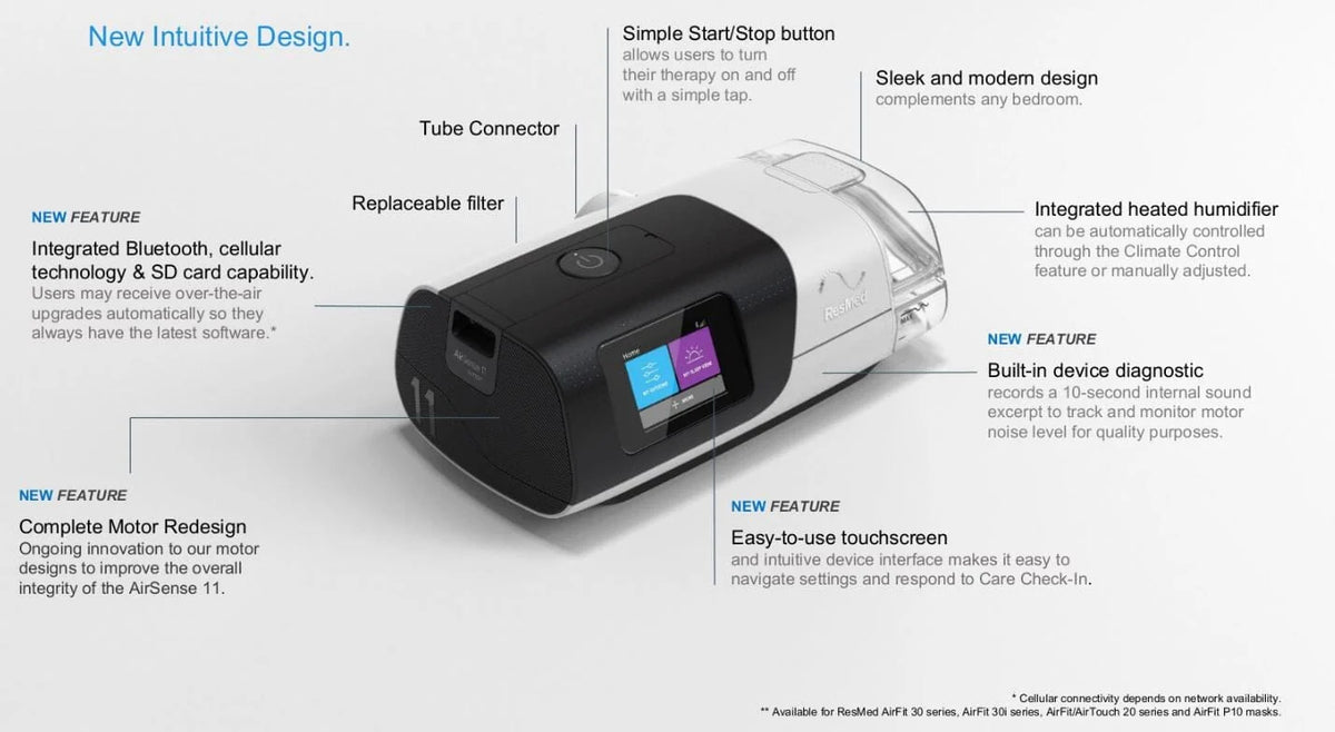 Cpap Machine Plug In Automatic CPAP Machines – Tagged